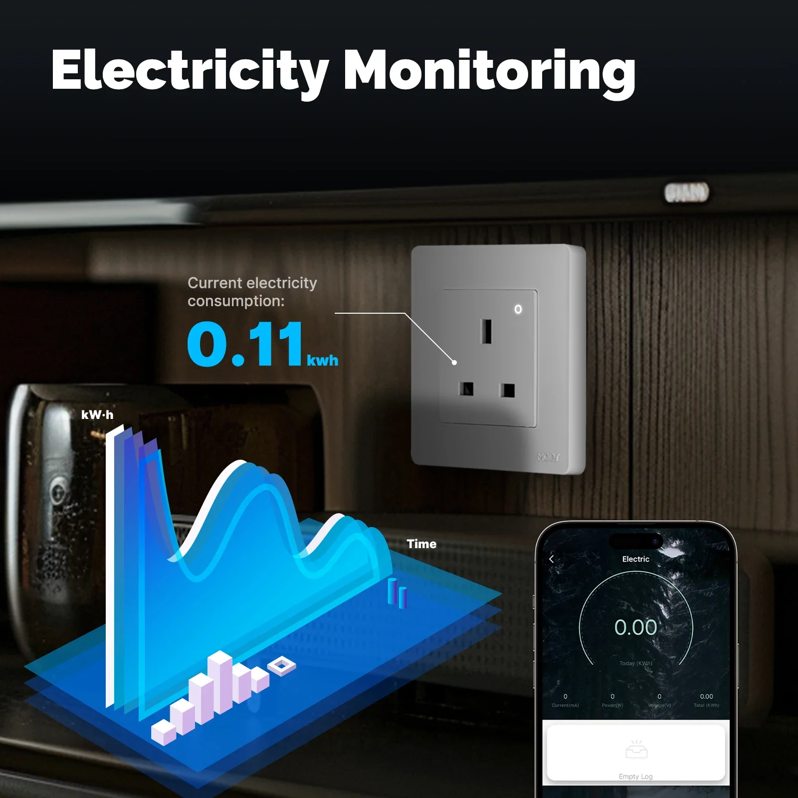 MOES Tuya ZigBee Smart Socket  – Outdoor Furniture Outlet Bewertung und Preis